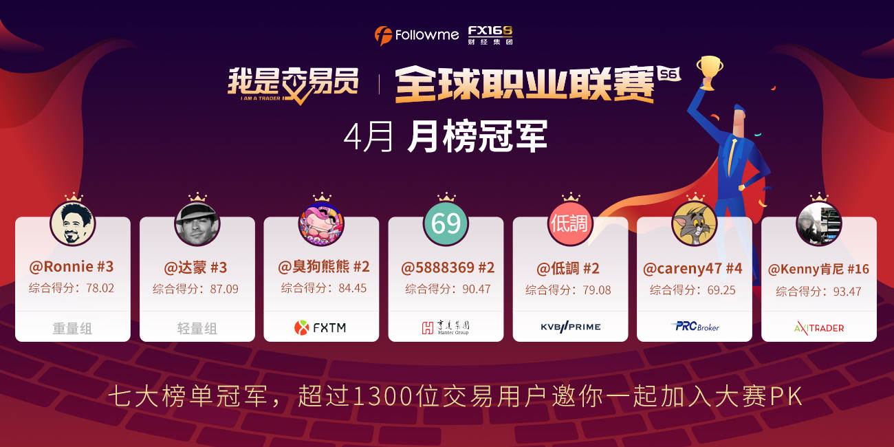 全球职业联赛S6赛季:新晋月榜冠军名单公布!