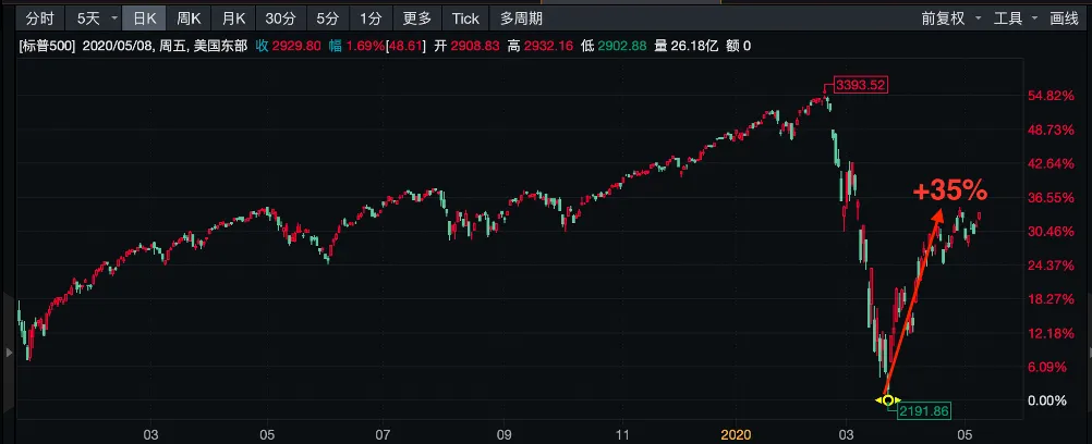 恐慌指数飙升，下一场金融大风暴会从哪开始？1000枚核弹头？