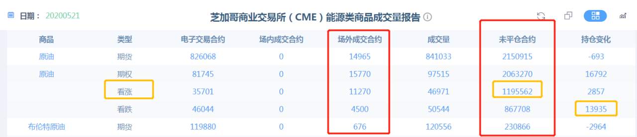 突发，今早原油暴跌，原因在这里