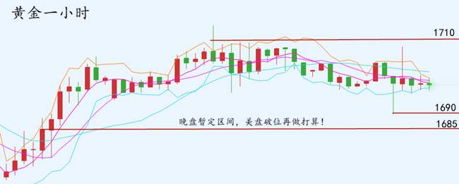 夏艾璃：黄金爆炸行情还在酝酿！美盘仍看震荡！静下心来！