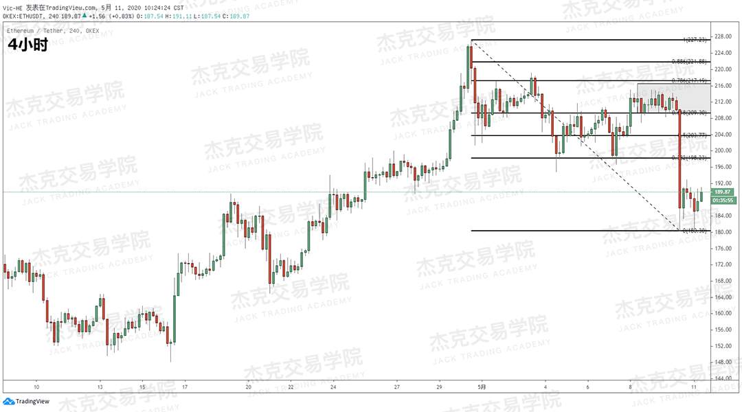 [5月11日策略] 黄金/原油/英镑/欧元/美日/澳元/标普/BTC/BCH