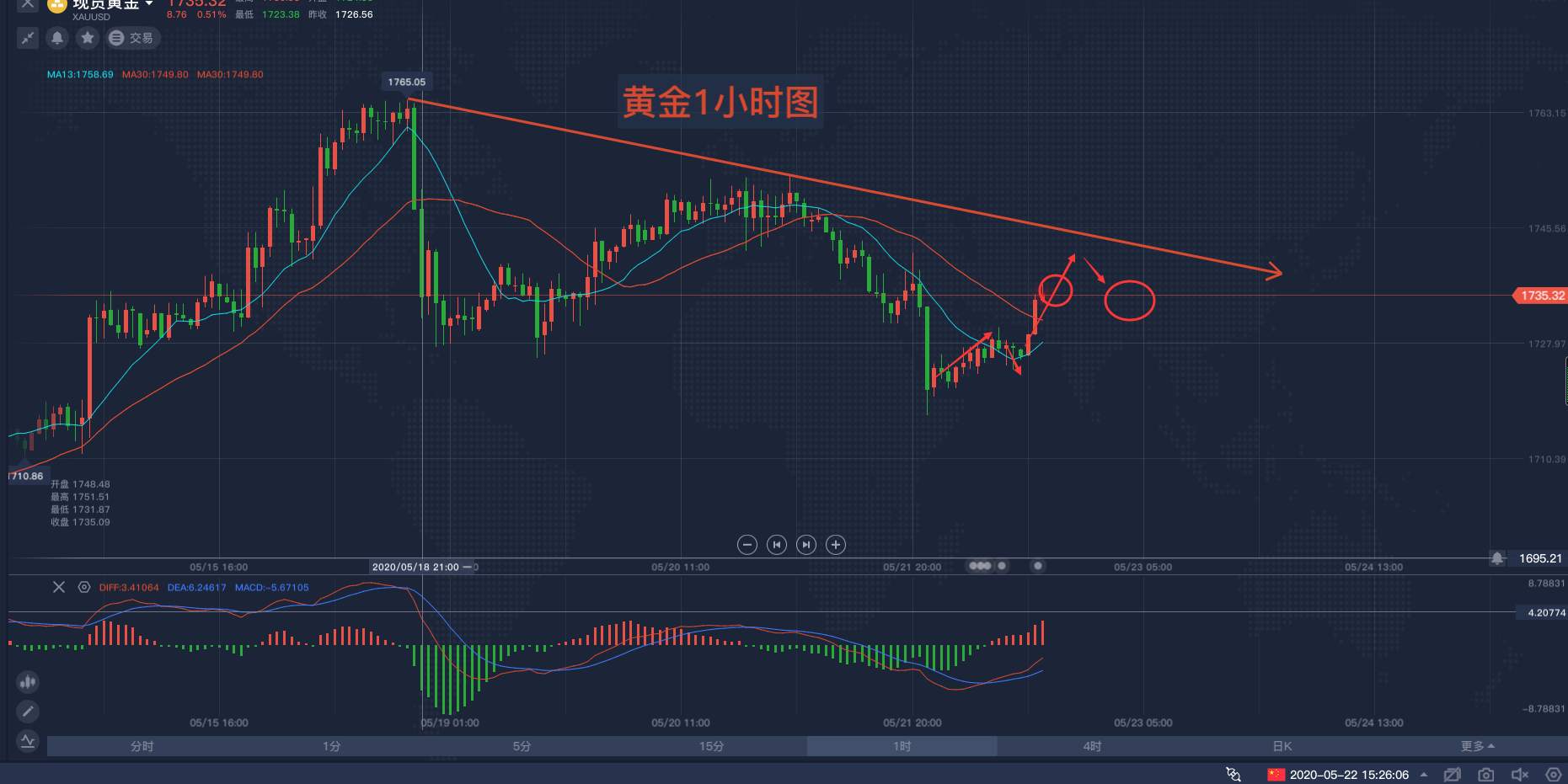 马坤振：下周财经大事前瞻