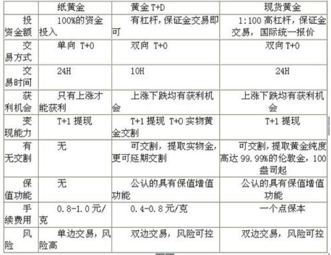 低利率环境下该怎么看待杠杆？黄金切勿追涨！