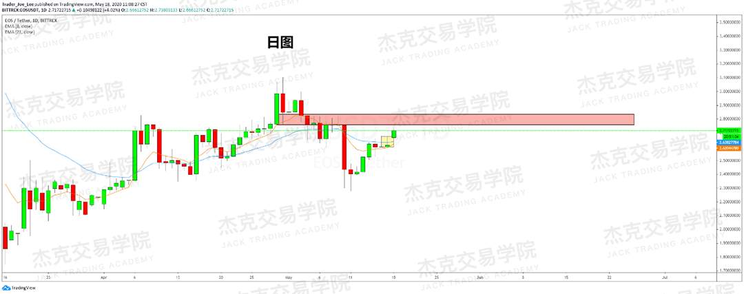 [5月18日策略] 黄金/原油/英镑/欧元/美日/澳元/标普/BTC/BCH