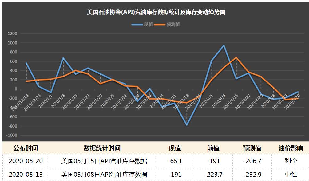34.43美元/桶，刚刚，WTI原油价格涨至近两个月新高