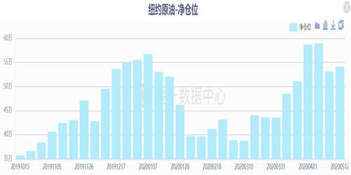 童溢金：原油又将跌成负数？什么时候抄底才行？实时指导转亏为盈