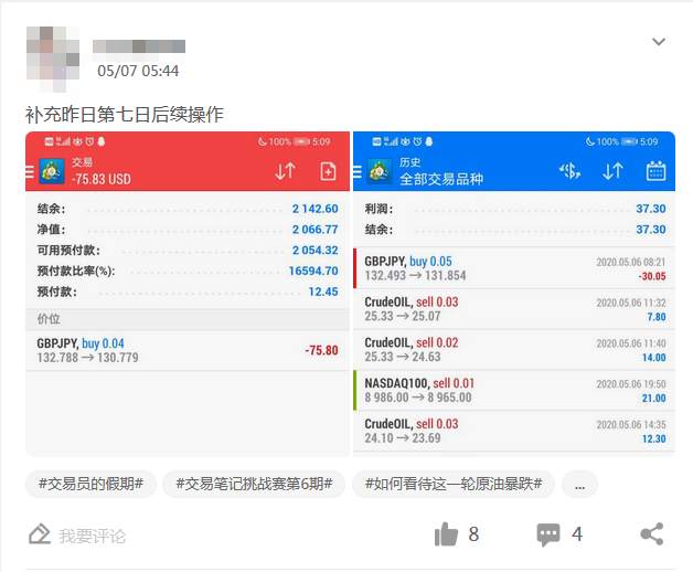 【交易笔记挑战赛第6期】解读最新的参赛情况