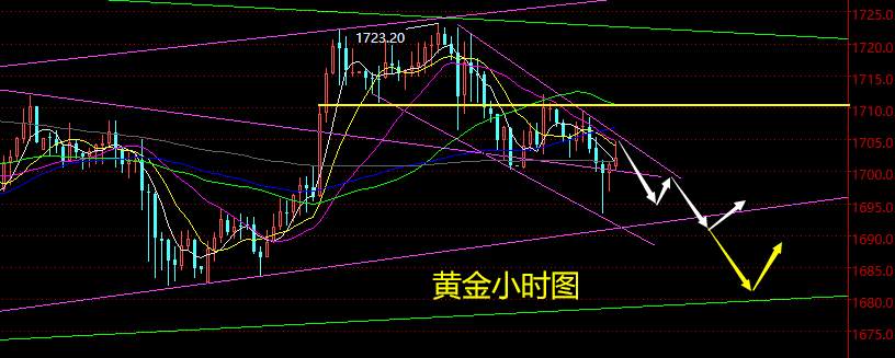 老黑策略：5.11晚盘外汇、黄金分析策略