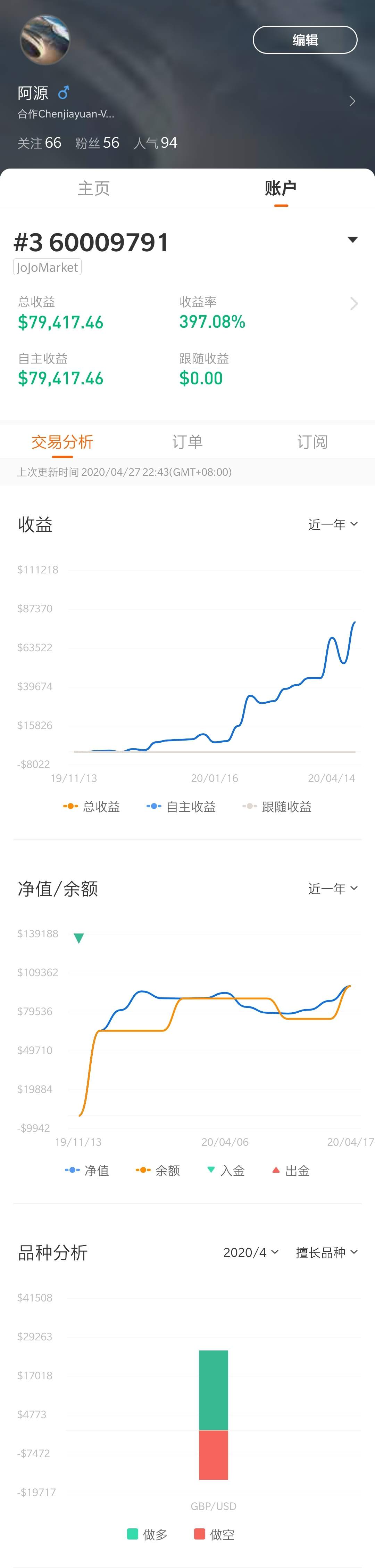 feed image