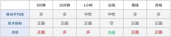李悦箐：黄金价格下行压力大，价格将进一步回调