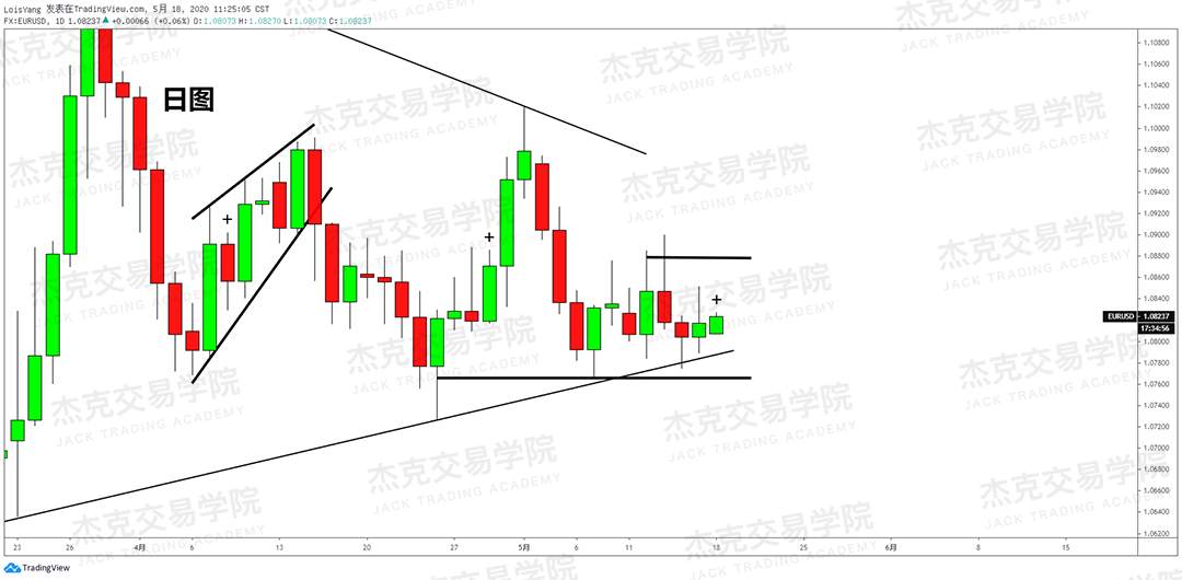 [5月18日策略] 黄金/原油/英镑/欧元/美日/澳元/标普/BTC/BCH