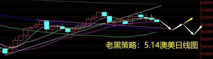 老黑策略：5.14外汇分析策略