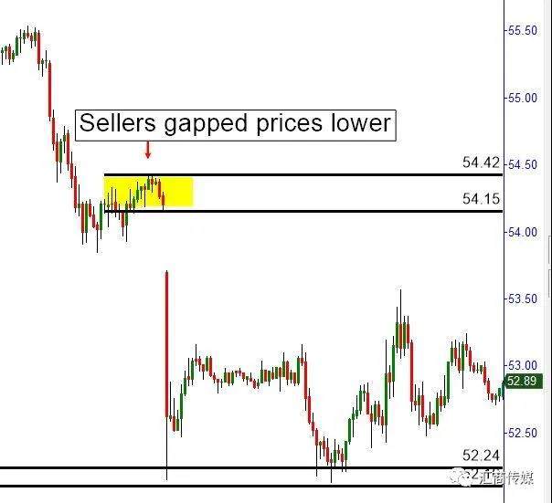 Three most fundamental but vital trading concepts that you have to fully understand - continued