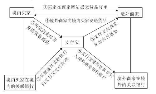 第三方支付：跨境支付外汇牌照正式落地 政策红利可期！