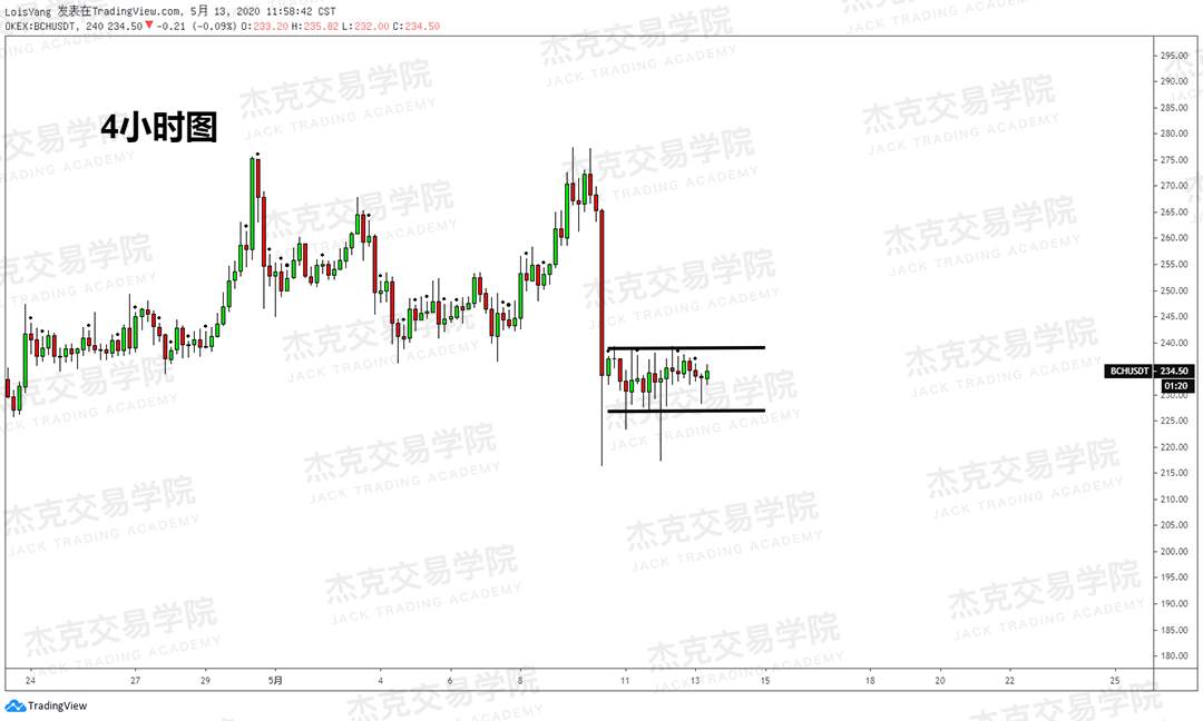 [5月13日策略] 黄金/原油/英镑/欧元/美日/澳元/标普/BTC/BCH
