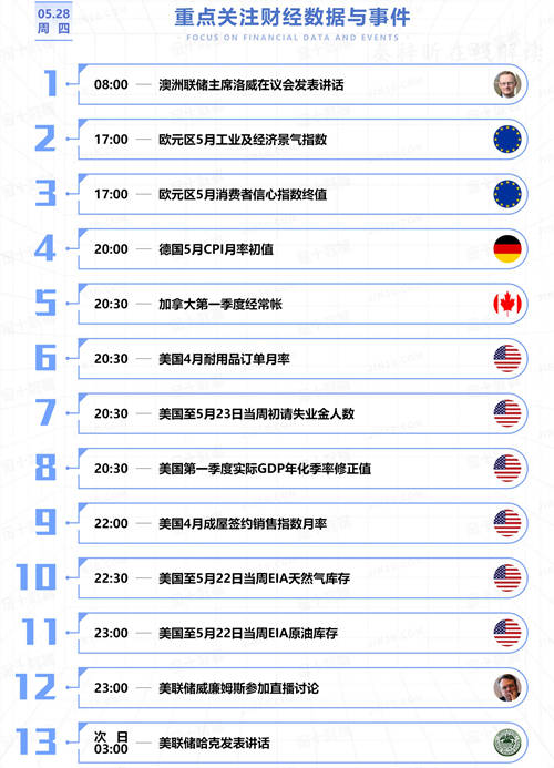 欧阳晓沫：5.28黄金行情良心分析，大涨回本就是今天！