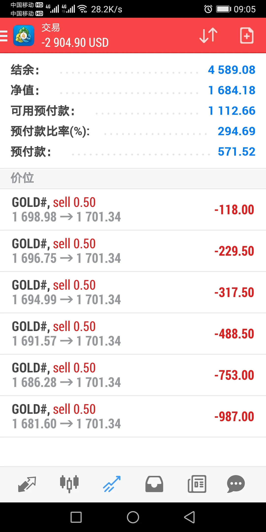 最穷无非讨饭，不死终会出头