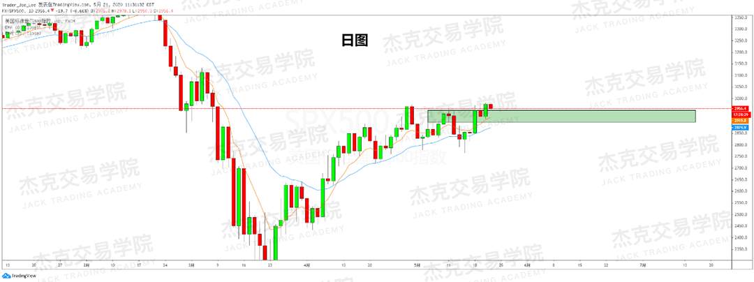 [5月21日策略] 黄金/原油/英镑/欧元/美日/澳元/标普/BTC/BCH