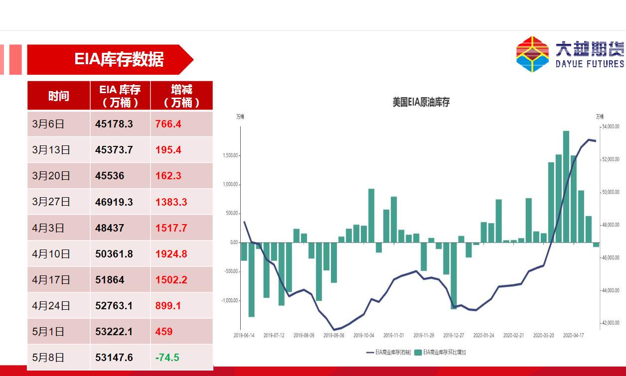 WTI原油赚钱就快跑，迟一秒就被套