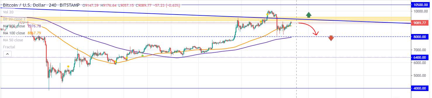 Bitcoin: The Key Zones for Trading