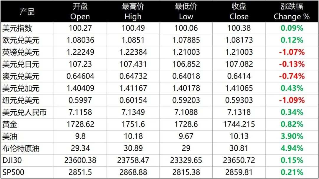 每日分析｜脱欧后风险使英镑大跌，黄金逼近1750的七年半高位