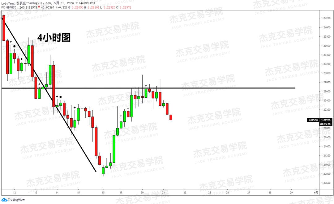 [5月21日策略] 黄金/原油/英镑/欧元/美日/澳元/标普/BTC/BCH