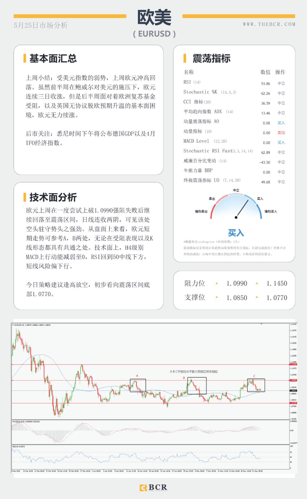 BCR5.25日货币、黄金、原油市场分析