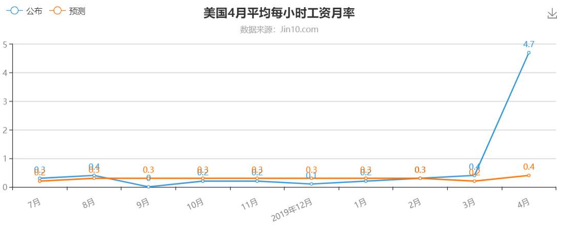 除了零售销售，国内就业市场你了解吗？黄金迎来第三轮牛市？