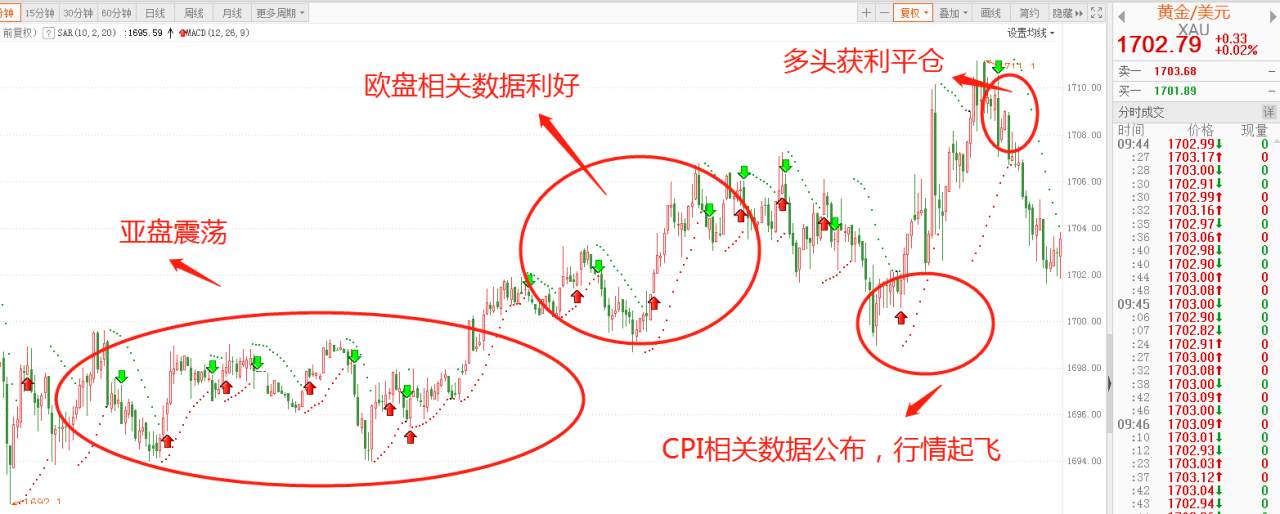 美联储鲍威尔今晚的讲话或将改变黄金震荡行情！