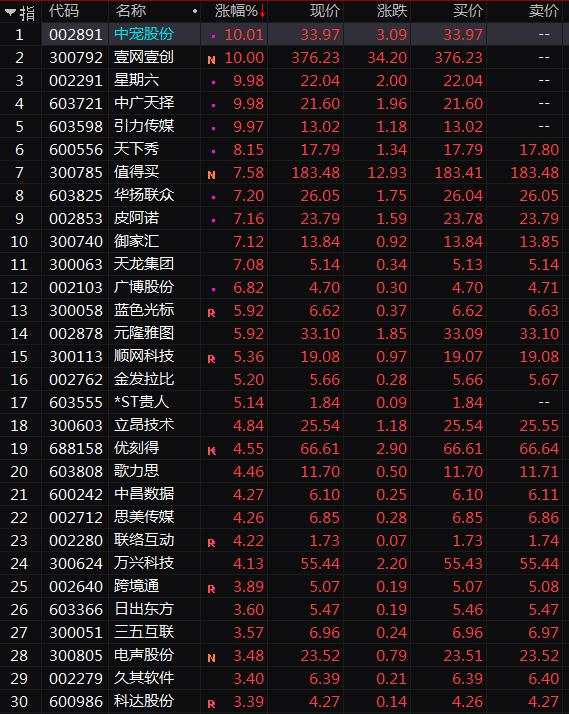 梦洁 网红 股份 电商 公司 有友