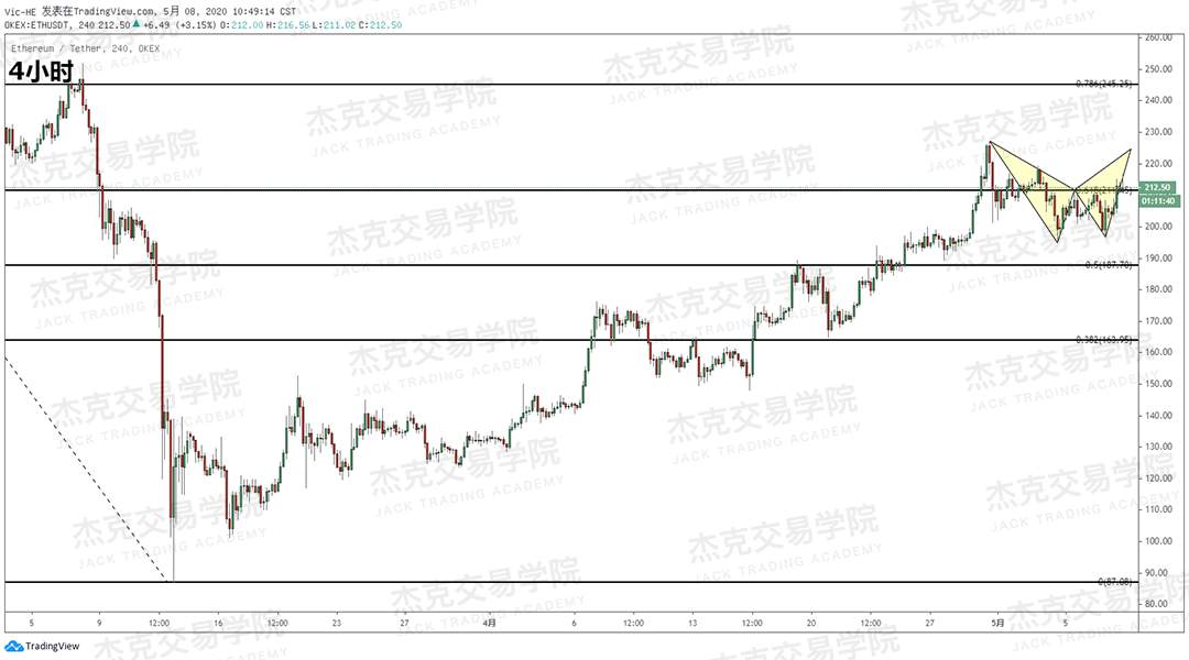 [5月8日策略] 黄金/原油/英镑/欧元/美日/澳元/标普/BTC/BCH