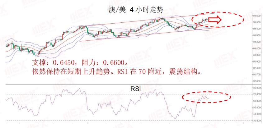 MEXGroup：每日快讯丨风险情绪上升，短期不利避险资产