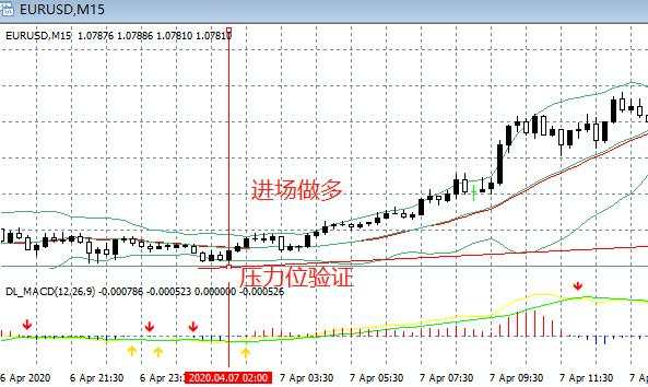 汇课堂：外汇盈利的人都这样用K线图时间周期，多重周期用法详解