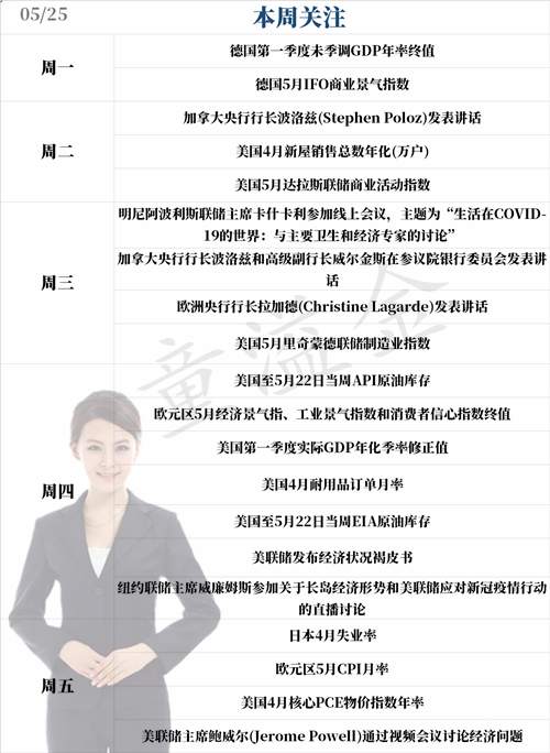 童溢金：下周迎来非农，美盘休市，黄金震荡，如何布局盈利