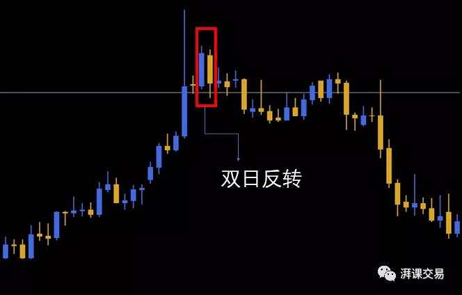 图解交易1.5 〡 反转日&跳空