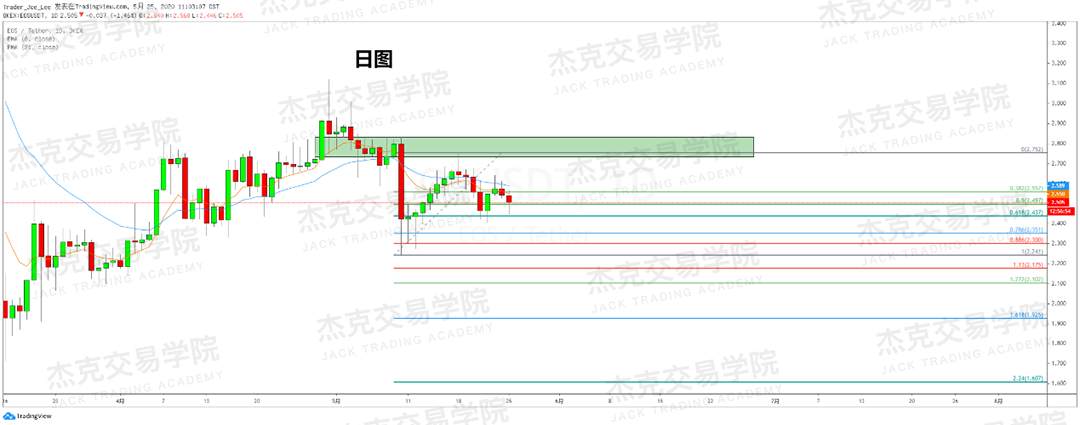 [5月25日策略] 黄金/原油/英镑/欧元/美日/澳元/标普/BTC/BCH