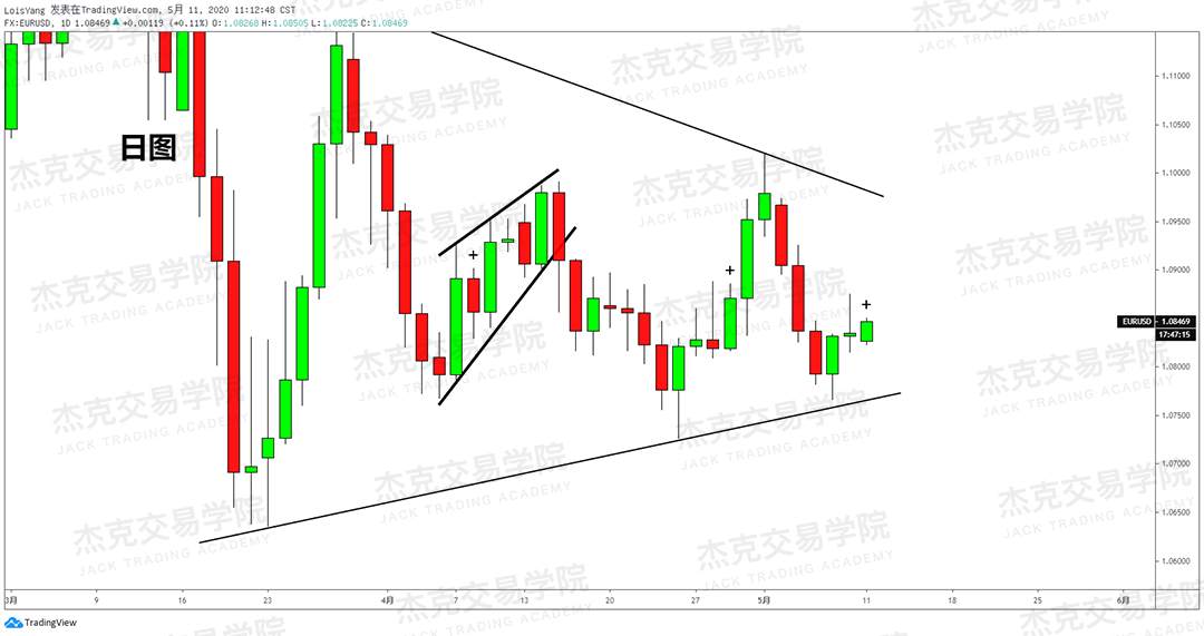 [5月11日策略] 黄金/原油/英镑/欧元/美日/澳元/标普/BTC/BCH