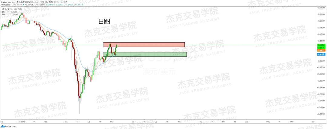 [5月8日策略] 黄金/原油/英镑/欧元/美日/澳元/标普/BTC/BCH