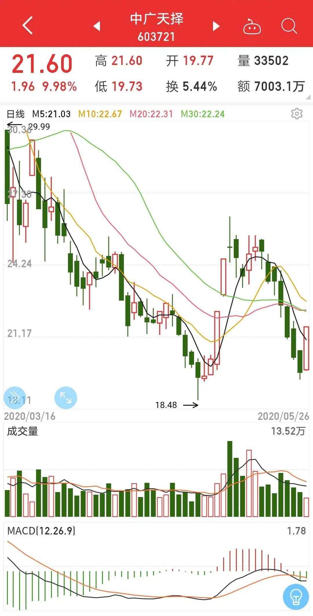 618大促临近，网红概念股再掀涨停潮！疫情下首个全民电商购物节，将为A股带来哪些惊喜？