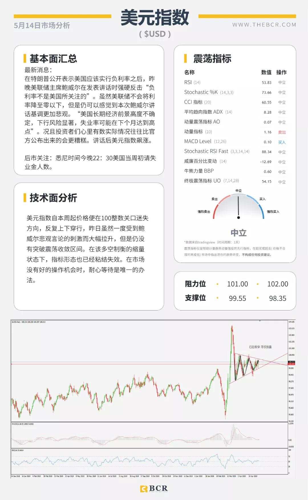 BCR5.14日货币、黄金、原油市场分析