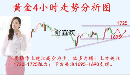 舒鑫欢：5.9本周实盘获利百点，附下周操作策略笔记示例交易