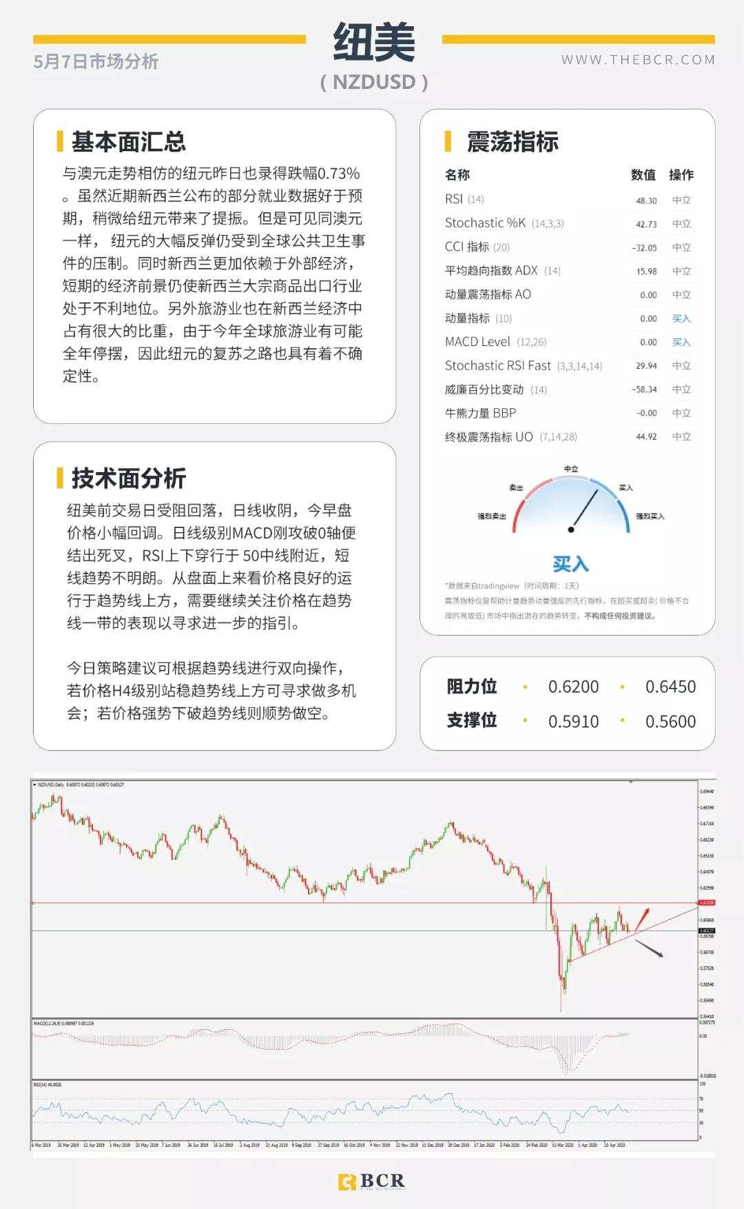 BCR5.7日货币、黄金、原油市场分析