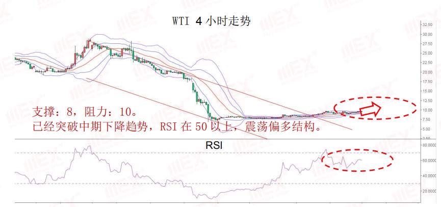MEXGroup：每日快讯丨风险情绪上升，短期不利避险资产