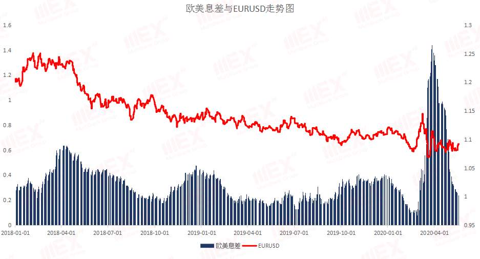 MEXGroup：每日快讯丨商品货币大涨，谨防欧系货币利多出尽