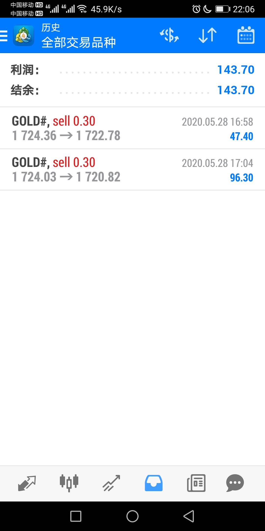 三毛15分钟小赚1000元!