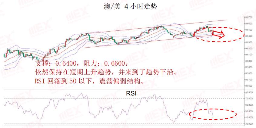 MEXGroup：每日快讯丨避险情绪重燃，今日重点关注美国通胀