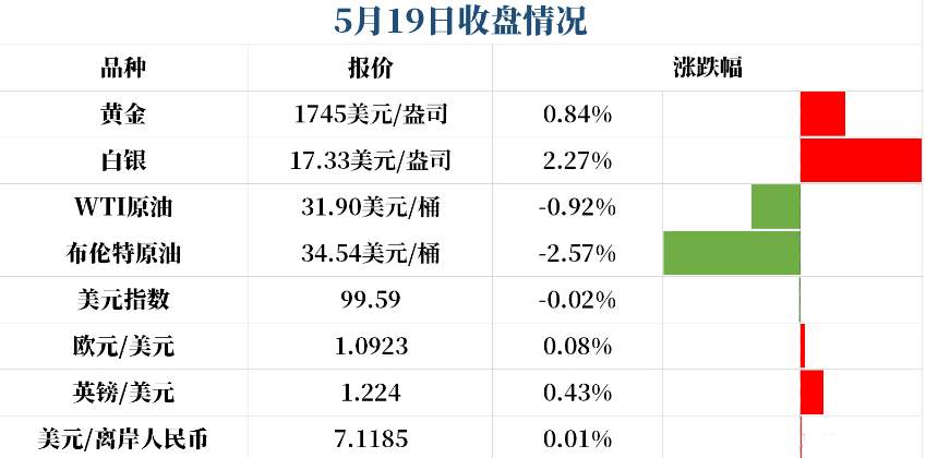 接盘？千万别踏错了黄金牛市的周期！