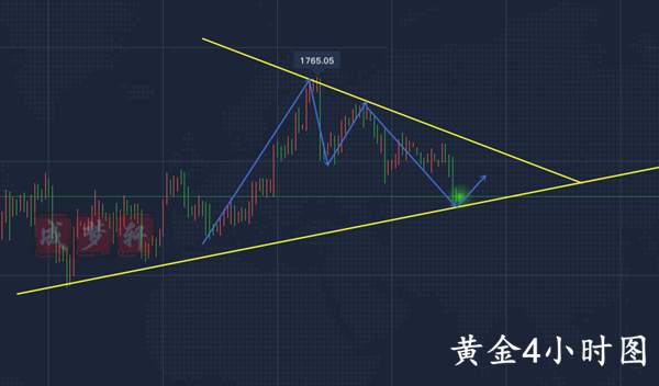 梦轩：5.28黄金V型反转！1724一线直接空！附暴涨原因！