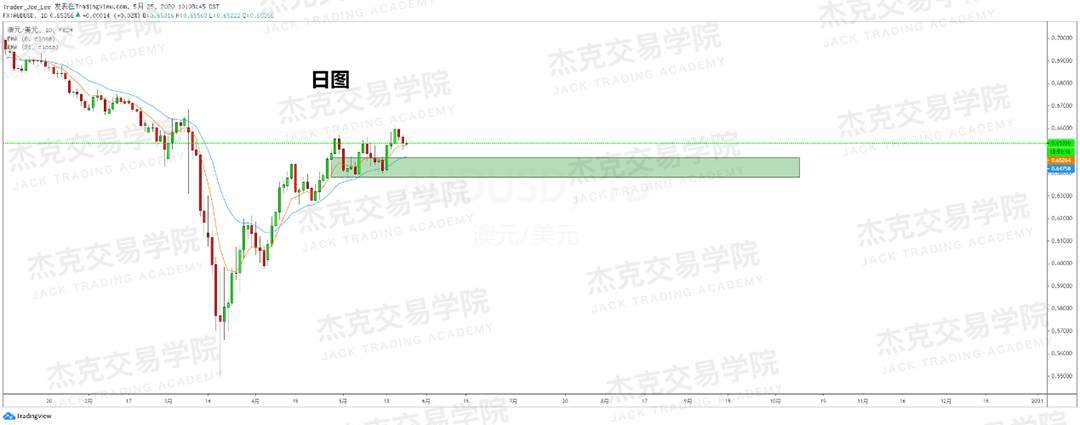 [5月25日策略] 黄金/原油/英镑/欧元/美日/澳元/标普/BTC/BCH