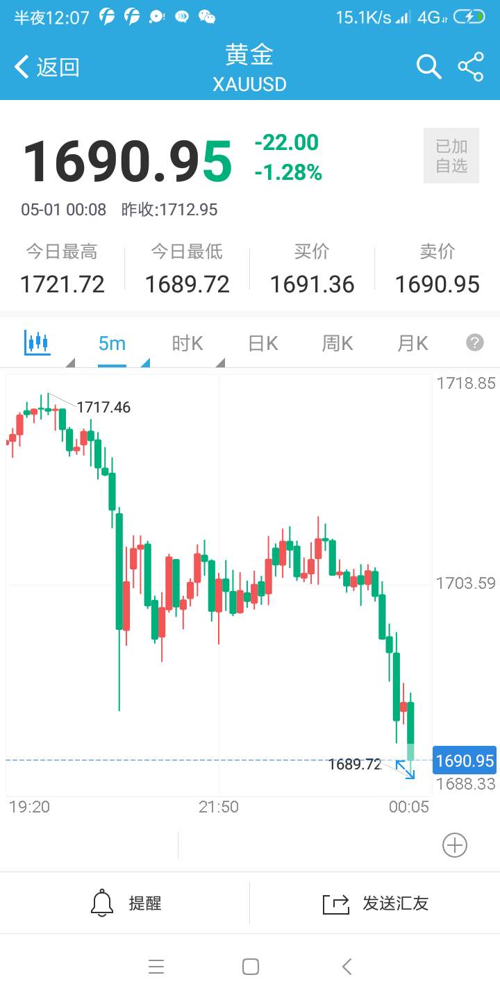 美金 止盈 补血 单止 空单 先止